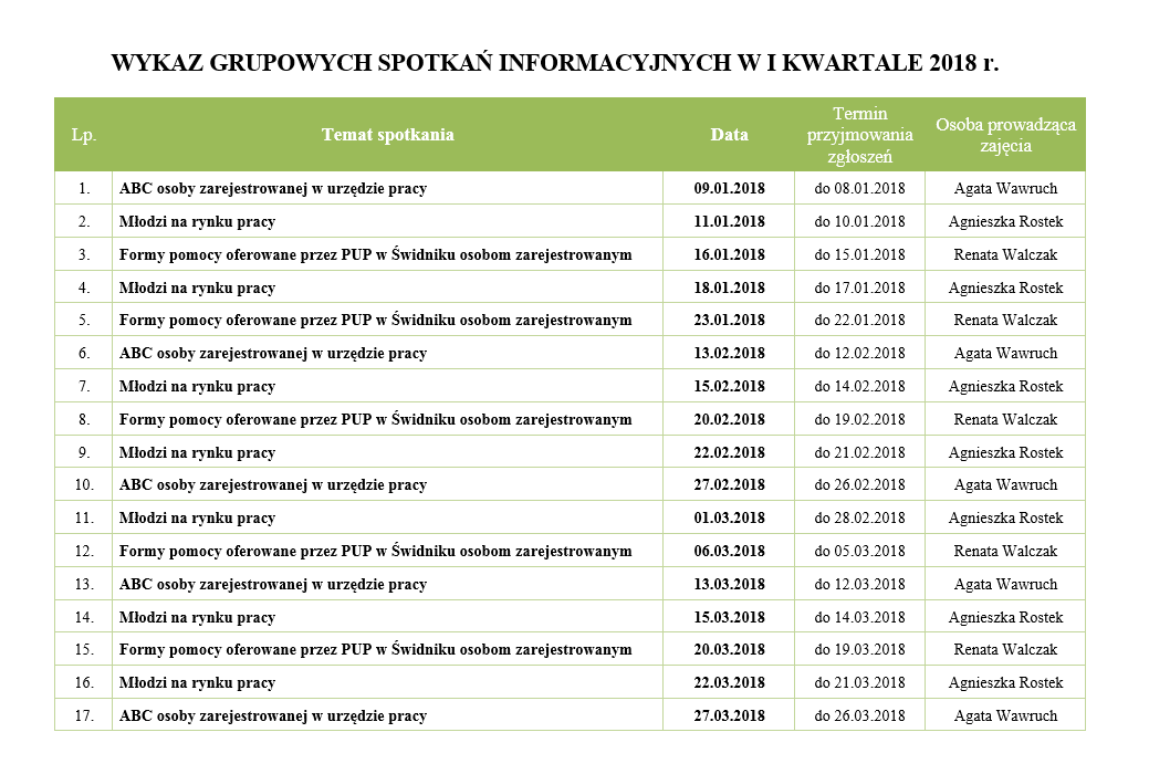 WYKAZ GRUPOWYCH SPOTKAŃ INFORMACYJNYCH W I KWARTALE 2018 r.