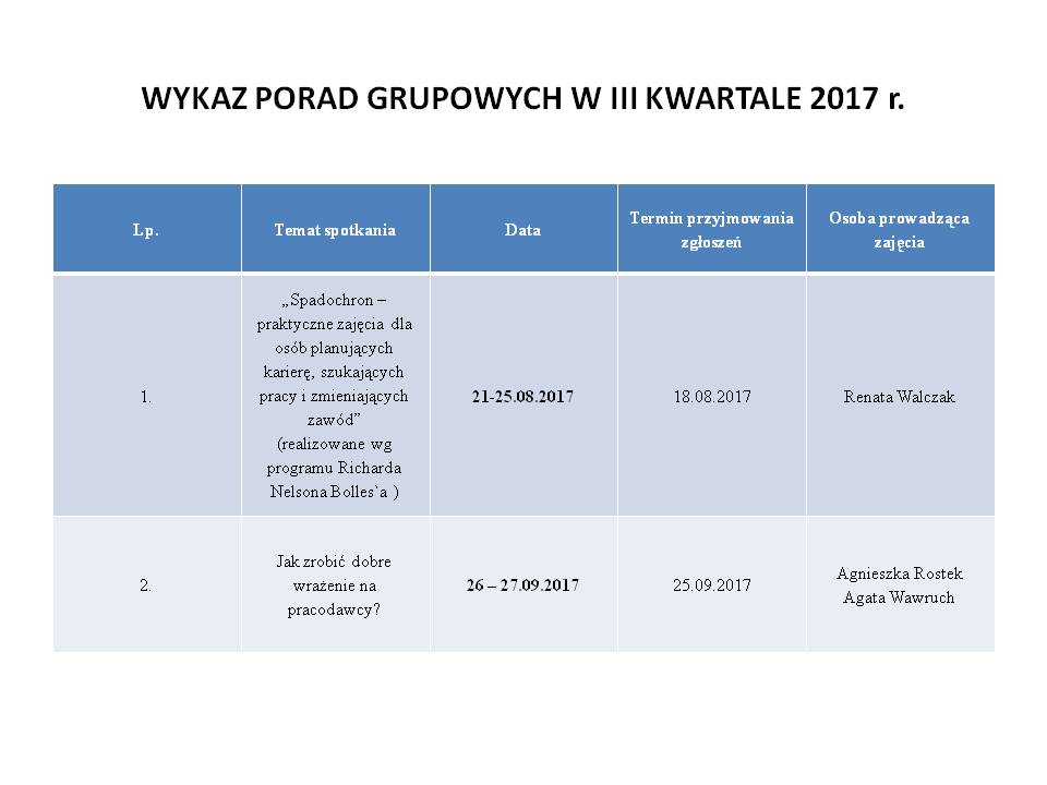WYKAZ PORAD GRUPOWYCH W III KWARTALE 2017 r.